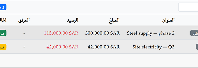 خانات الاختيار للتحديد الجماعي مع زر حذف المحدد بالعربية